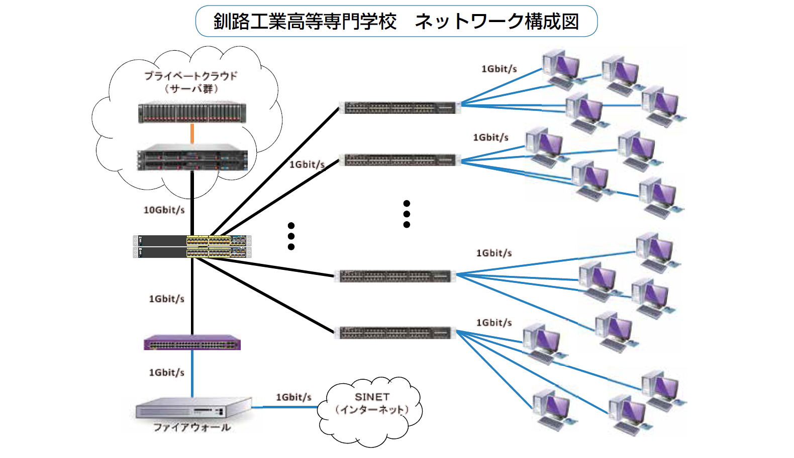 network