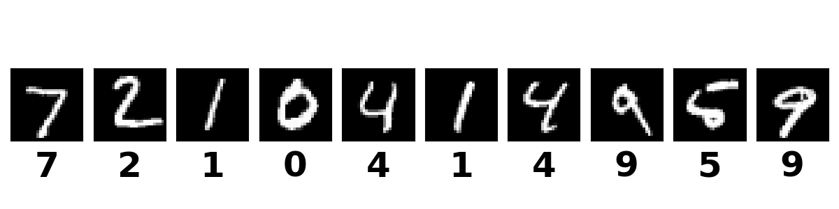 Lesson 1. Handwritten Digit Recognition Using Machine Learning