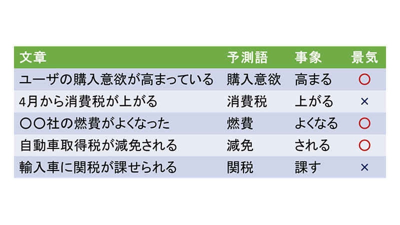 （図１：未来予測研究の例）