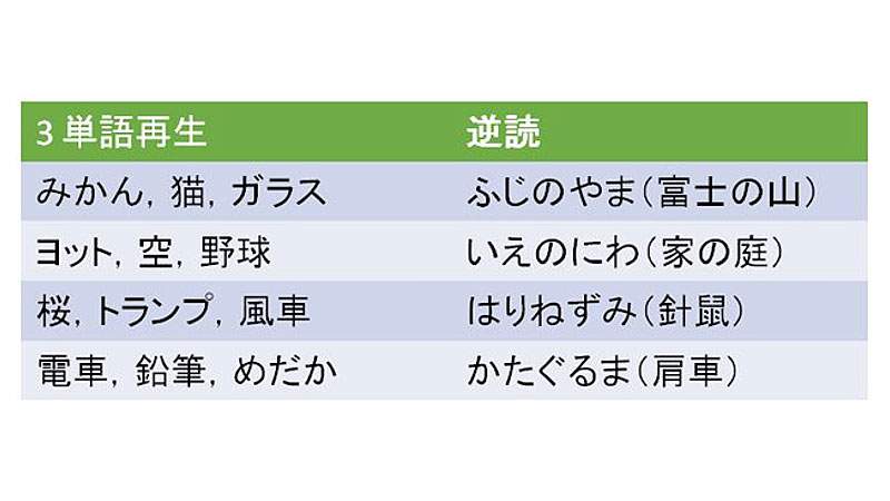 （図３：スクリーニング検査の例）