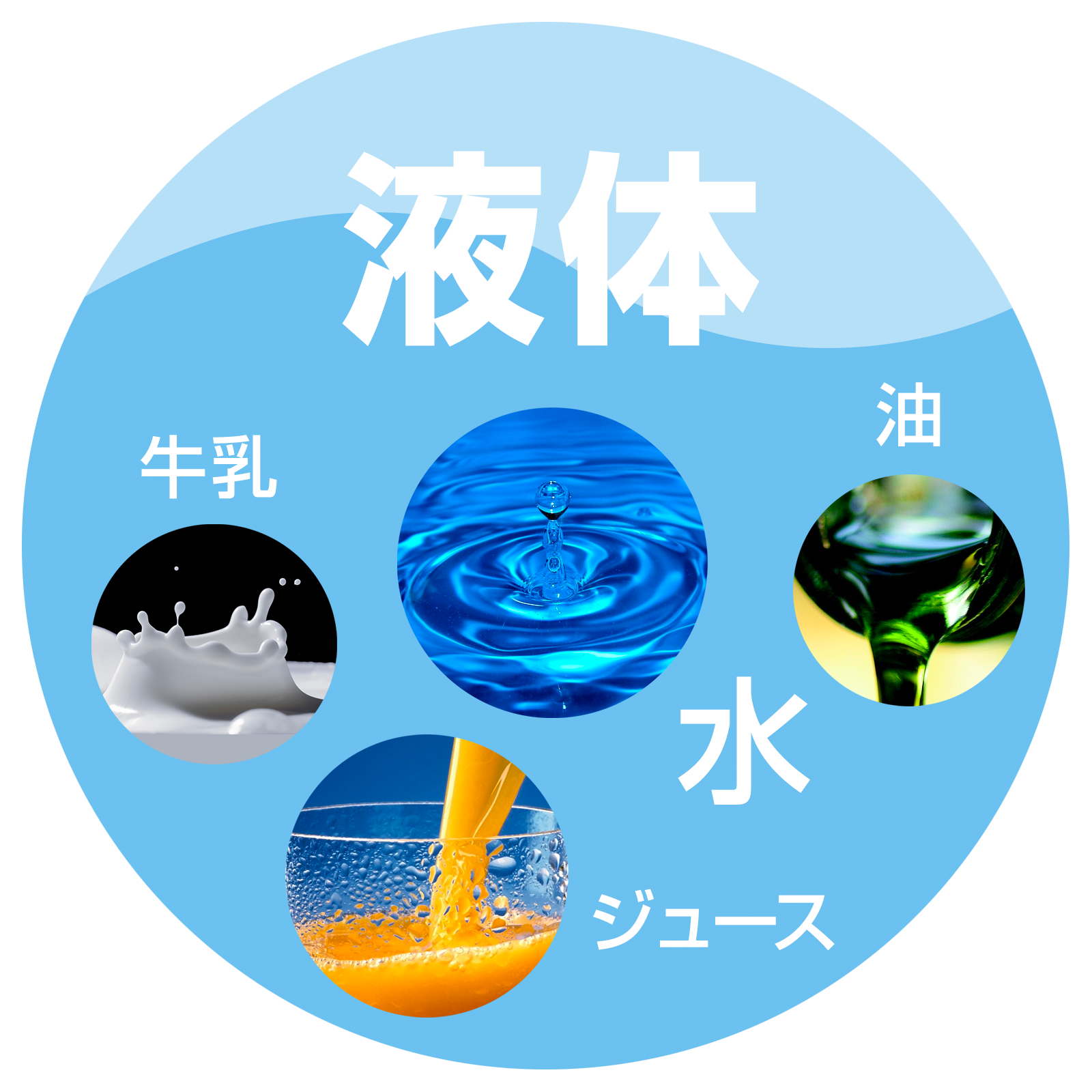 液体