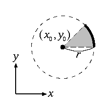 円の描画