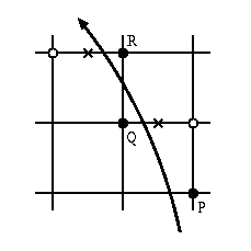 円の描画