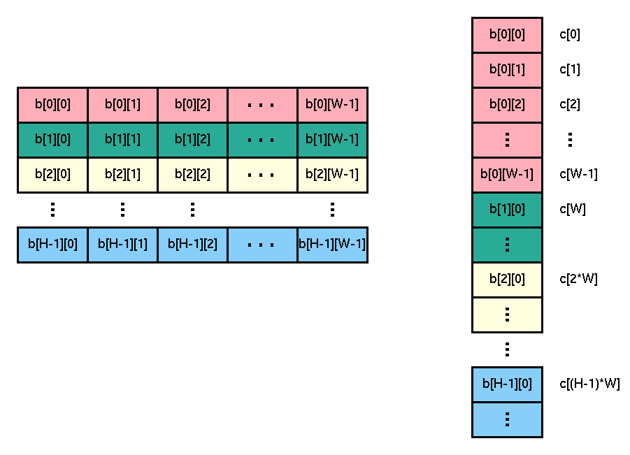 次 の 規則 に従って 配列 の 要素